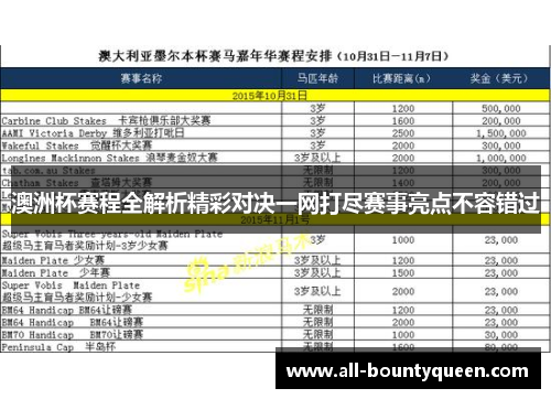 澳洲杯赛程全解析精彩对决一网打尽赛事亮点不容错过 澳洲杯赛程全解析精彩对决一网打尽赛事亮点不容错过