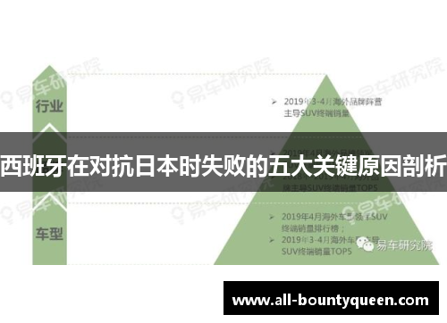 西班牙在对抗日本时失败的五大关键原因剖析 西班牙在对抗日本时失败的五大关键原因剖析