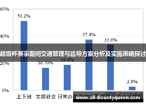 超级杯赛事期间交通管理与疏导方案分析及实施策略探讨