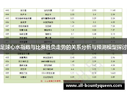 足球心水指数与比赛胜负走势的关系分析与预测模型探讨