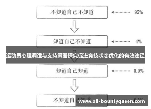 运动员心理调适与支持策略探究促进竞技状态优化的有效途径 运动员心理调适与支持策略探究促进竞技状态优化的有效途径
