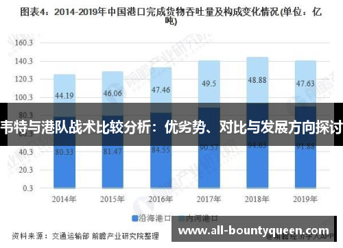 韦特与港队战术比较分析：优劣势、对比与发展方向探讨