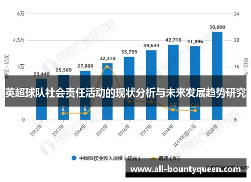 英超球队社会责任活动的现状分析与未来发展趋势研究