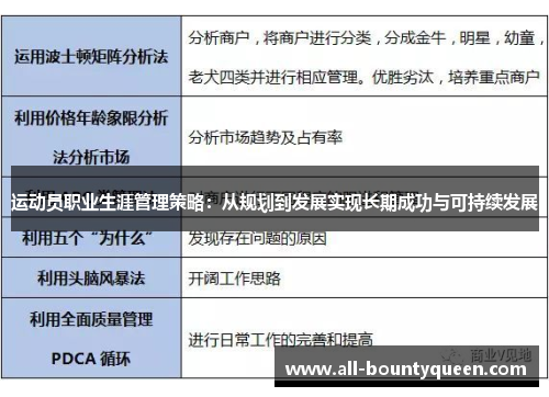 运动员职业生涯管理策略：从规划到发展实现长期成功与可持续发展