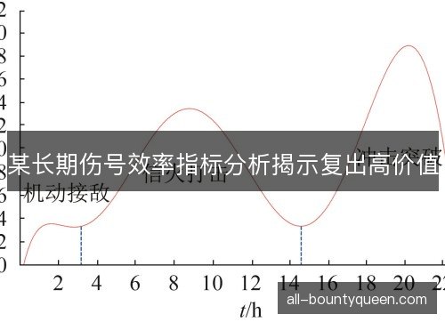 某长期伤号效率指标分析揭示复出高价值