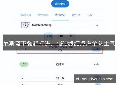 尼斯篮下强起打进，强硬终结点燃全队士气